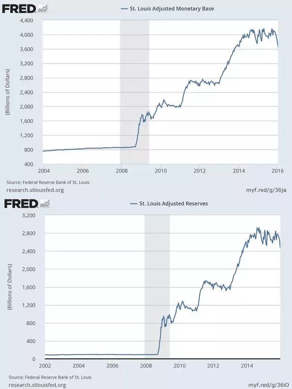 Fed Reserves and Deposits